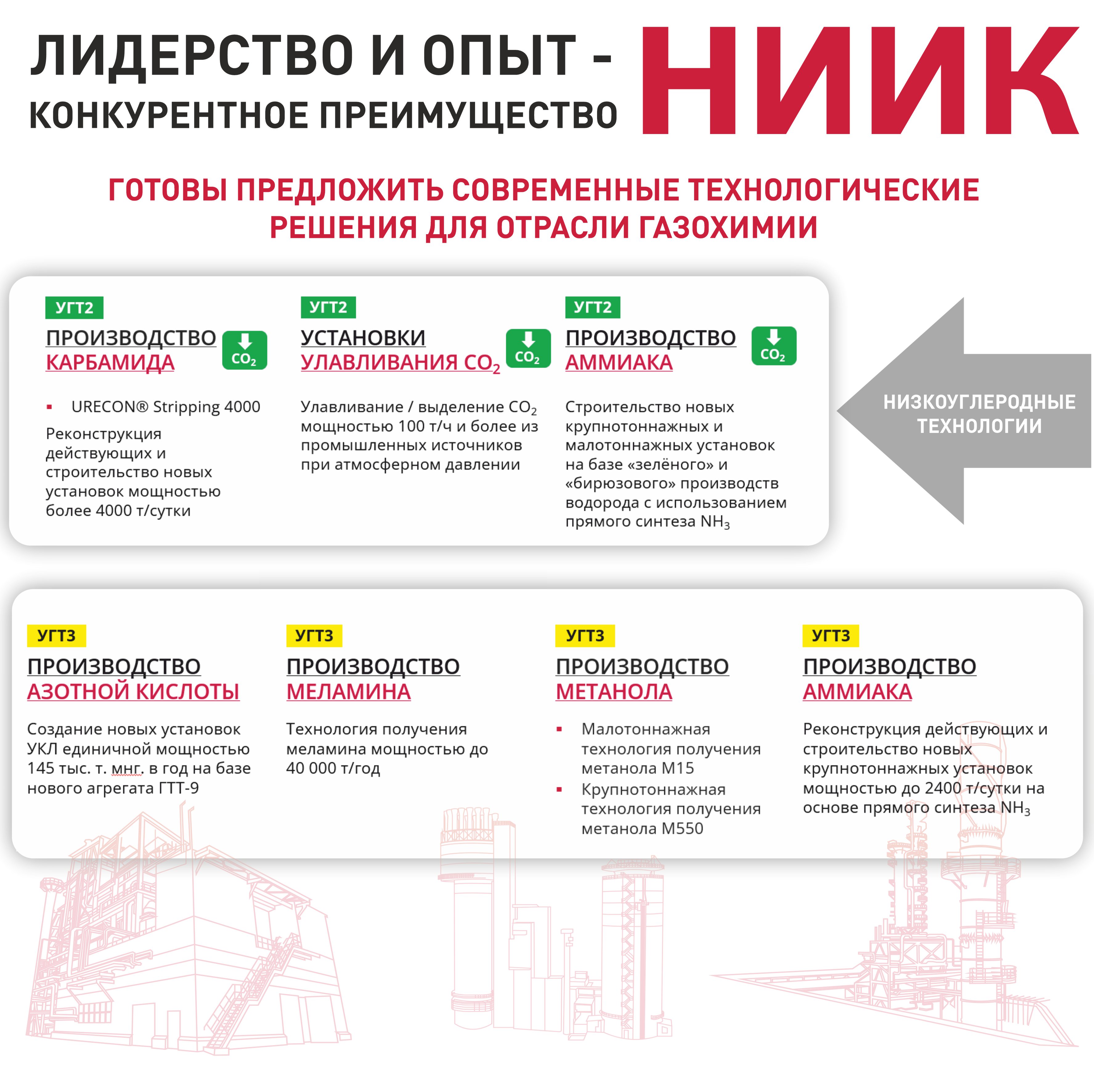 Система определения уровня технологий: надежная основа для ваших планов за 9 шагов